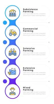 Types of farming systems blue gradient infographic 5 steps Stock Illustration