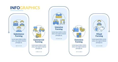Types of farming systems rectangle infographic vector Stock Illustration
