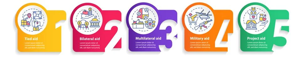 Types of foreign aid circle infographic template Illustrazione stock
