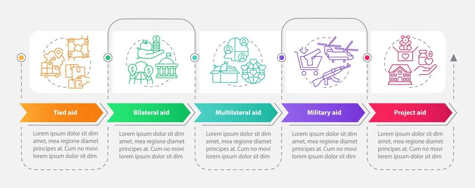 Types of foreign assistance rectangle infographic template Illustrazione stock