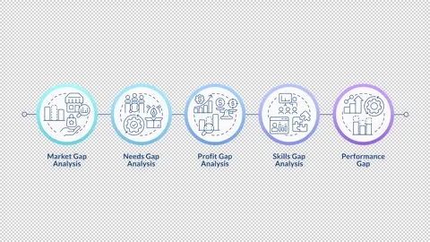 Types of gap analysis linear timeline infographics animation Stock Footage 333755586