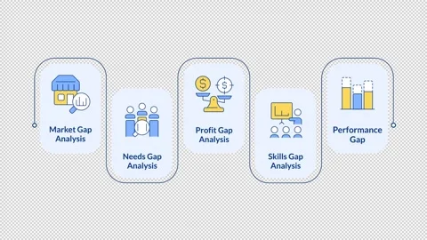 Types of gap analysis rectangular 5 steps infographic animation Vídeos de archivo 335747002