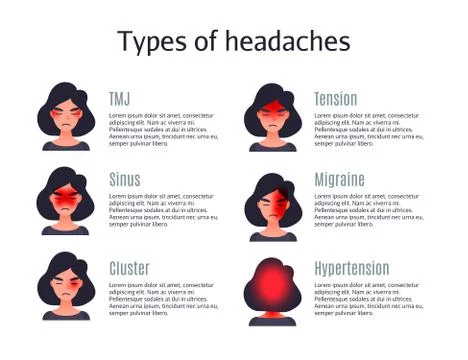 Types of headaches. Set of headache types Stock Illustration