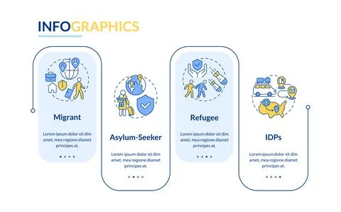 Types of human mobility rectangle infographic vector 스톡 일러스트