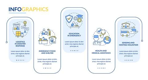 Types of humanitarian aid vector infographic template. Stockillustratie