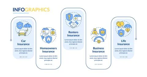 Types of insurance rectangle infographic vector Illustrazione stock