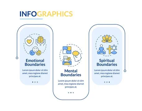 Types of internal communication boundaries rectangle infographic vector Stock Illustration