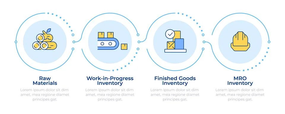 Types of inventory infographic 4 steps Stock Illustration