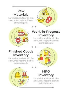 Types of inventory infographic vertical sequence Stock Illustration