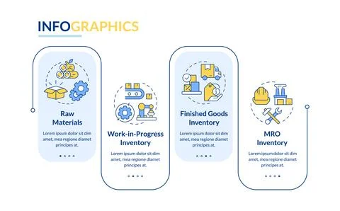 Types of inventory rectangle infographic vector イラスト素材