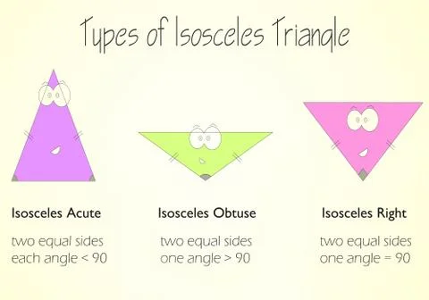 Types of isosceles triangle - geometry shapes for kids Stock Illustration