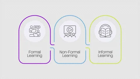 Types of learning line icons infographic animation Stock Footage 340288646
