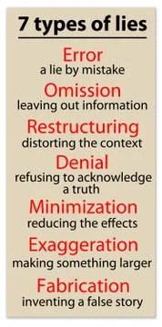 Types of lies Stock Illustration