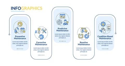 Types of maintenance rectangle infographic vector Illustrazione stock