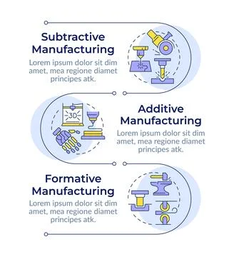 Types of manufacturing methods infographic vertical sequence Illustrazione stock