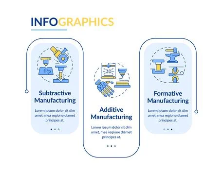 Types of manufacturing methods rectangle infographic vector 库存插图