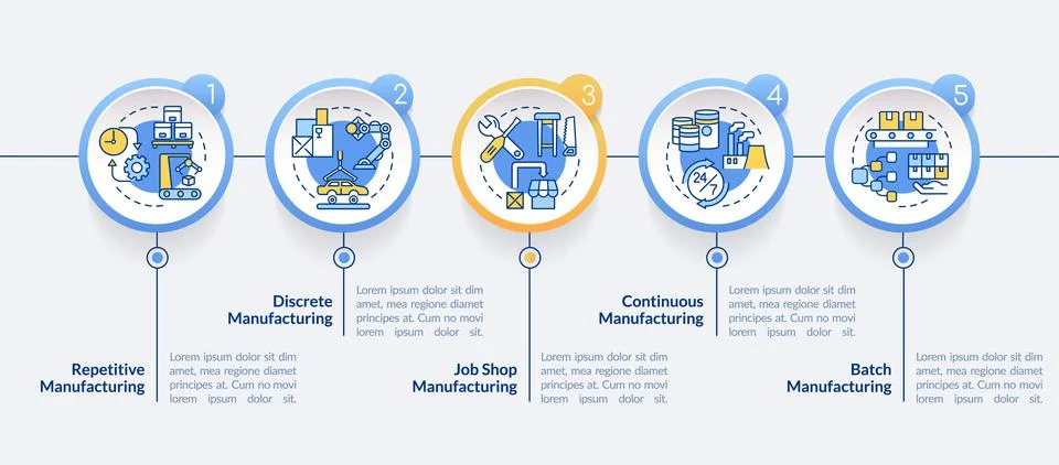 Types of manufacturing processes circle infographic template Illustrazione stock