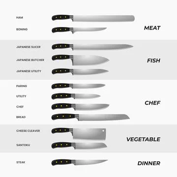 Types of Meat Cutting Knives Set Collection, Ham Knife, Boning Knife, Japan.. Illustrazione stock