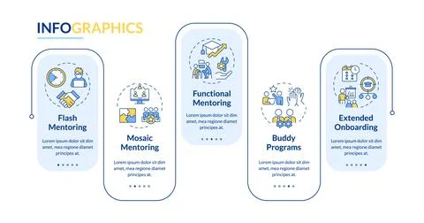 Types of mentor support blue rectangle infographic template 스톡 일러스트