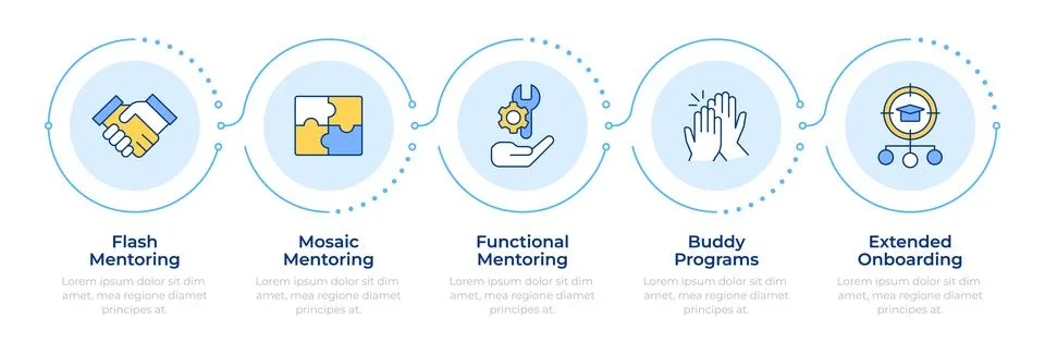 Types of mentor support infographic 5 steps Illustrazione stock