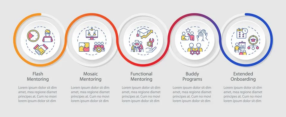 Types of mentor support loop infographic template Illustrazione stock