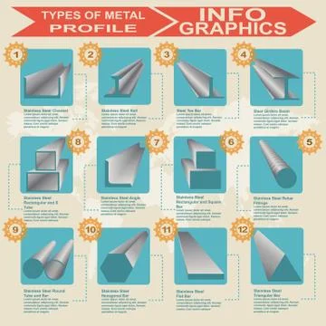 Types of metal profile, info graphics Stock Illustration