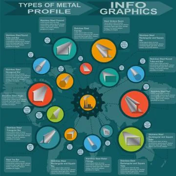 Types of metal profile, info graphics Stock Illustration