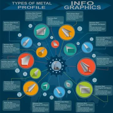 Types of metal profile, info graphics Stock Illustration