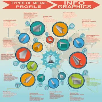 Types of metal profile, info graphics Stock Illustration