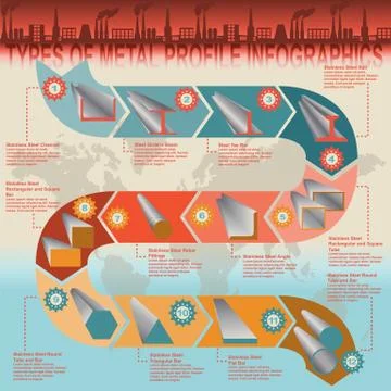Types of metal profile, info graphics Stock Illustration
