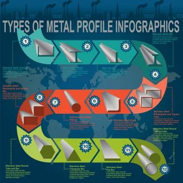Types of metal profile, info graphics Stock Illustration