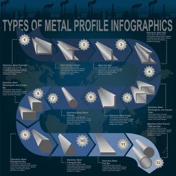 Types of metal profile, info graphics\ イラスト素材