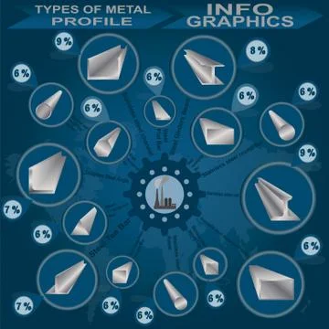 Types of metal profile, info graphics\ Stock Illustration