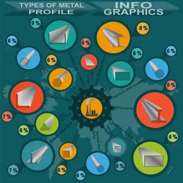 Types of metal profile, info graphics\ Stock Illustration