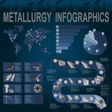 Types of metal profile, info graphics\ Stock Illustration