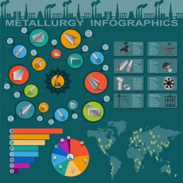 Types of metal profile, info graphics\ Stock Illustration