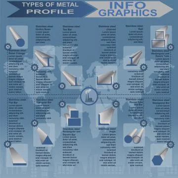 Types of metal profile, info graphics\ Stock Illustration