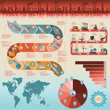 Types of metal profile, info graphics\ イラスト素材