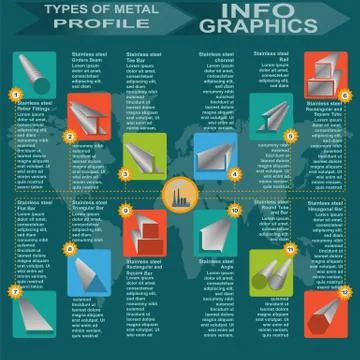 Types of metal profile, info graphics\ Stock Illustration