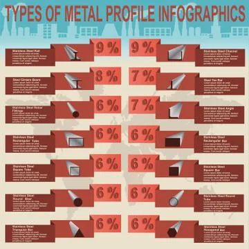 Types of metal profile, info graphics\ Stock Illustration