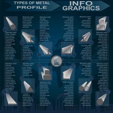 Types of metal profile, info graphics\ Stock Illustration