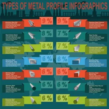 Types of metal profile, info graphics Stock Illustration