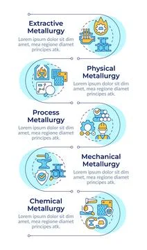 Types of metallurgy infographic vertical sequence Stock Illustration
