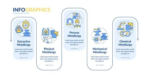 Types of metallurgy rectangle infographic vector イラスト素材