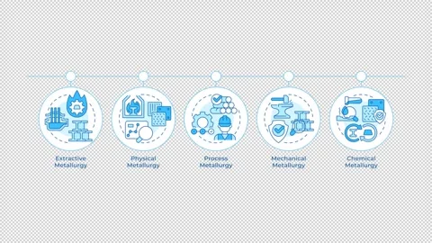 Types of metallurgy rectangular steps infographic animation Stock Footage 346718098