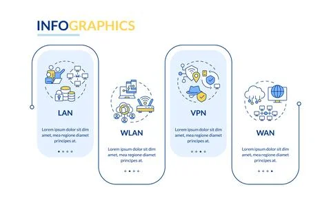 Types of network rectangle infographic template Stock Illustration
