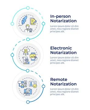 Types of notary methods infographic design template Stock-Illustration