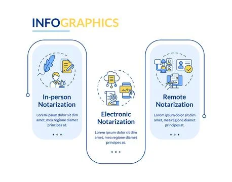 Types of notary service methods rectangle infographic vector Stock Illustration