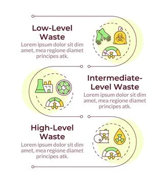 Types of nuclear waste infographic vertical sequence Illustrazione stock