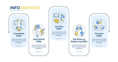 Types of okrs rectangle infographic vector Stock Illustration